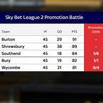 sky bet league 2 odds